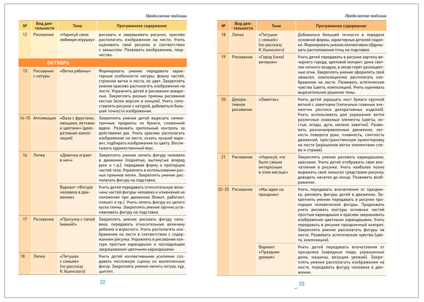 Изобразительная деятельность в детском саду. 6-7 лет. Конспекты занятий. ФГОС. ФОП
