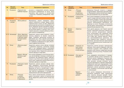 Изобразительная деятельность в детском саду. 6-7 лет. Конспекты занятий. ФГОС. ФОП