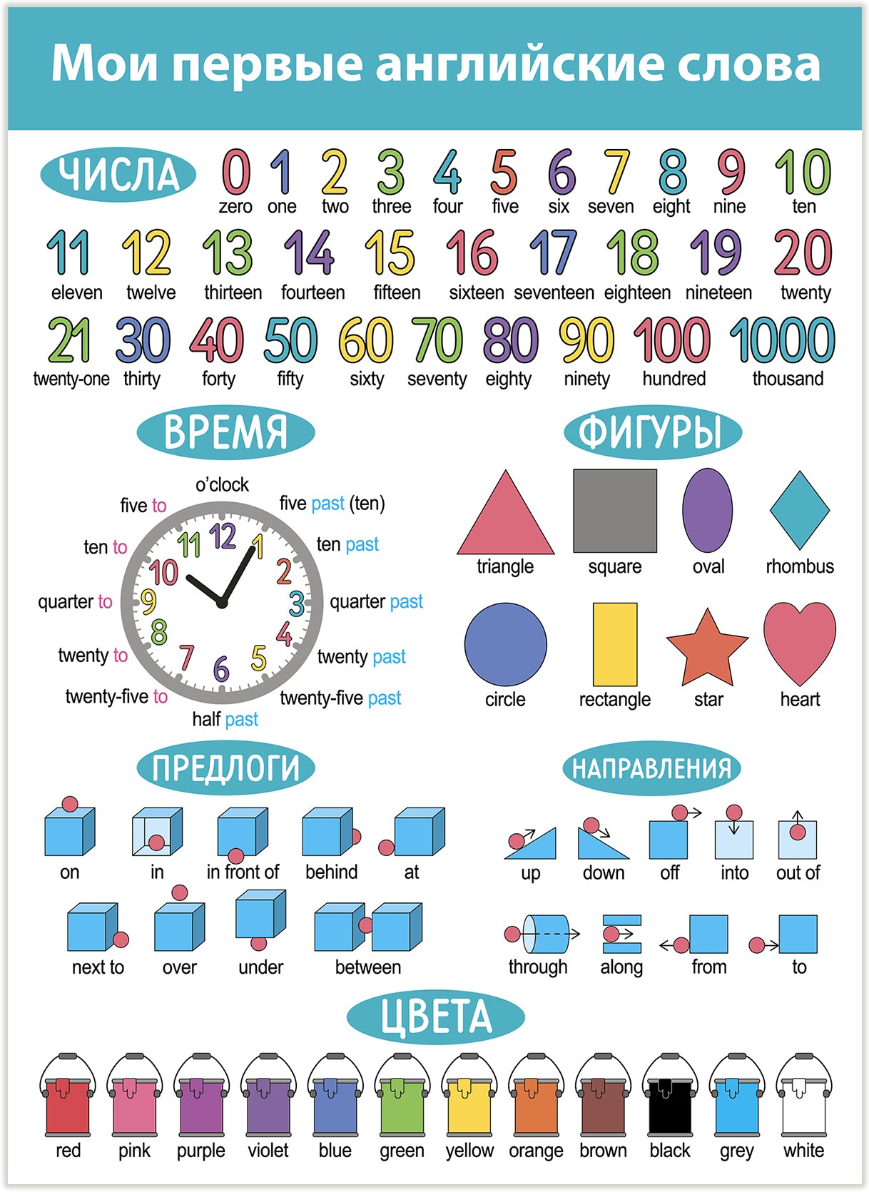 4024 Комплект плакатов. Английский язык