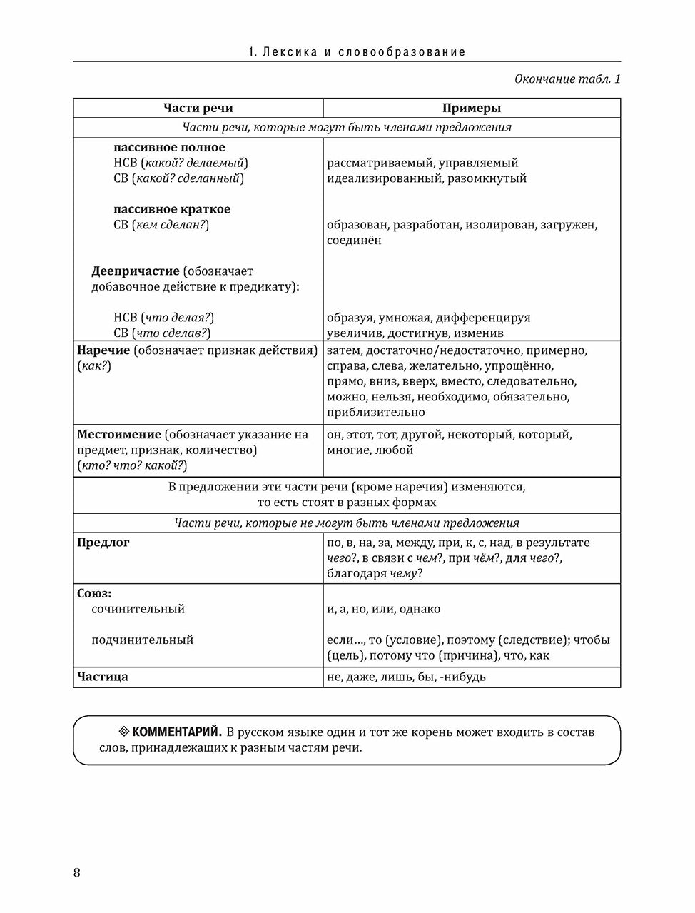 Инженерный профиль. РТ 1.2