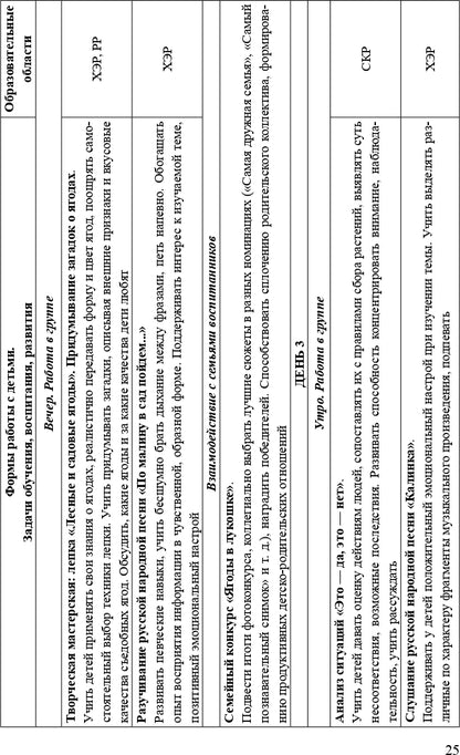 Формирование культуры безопасности. Планирование образовательной деятельности в старшей группе. ФГОС.