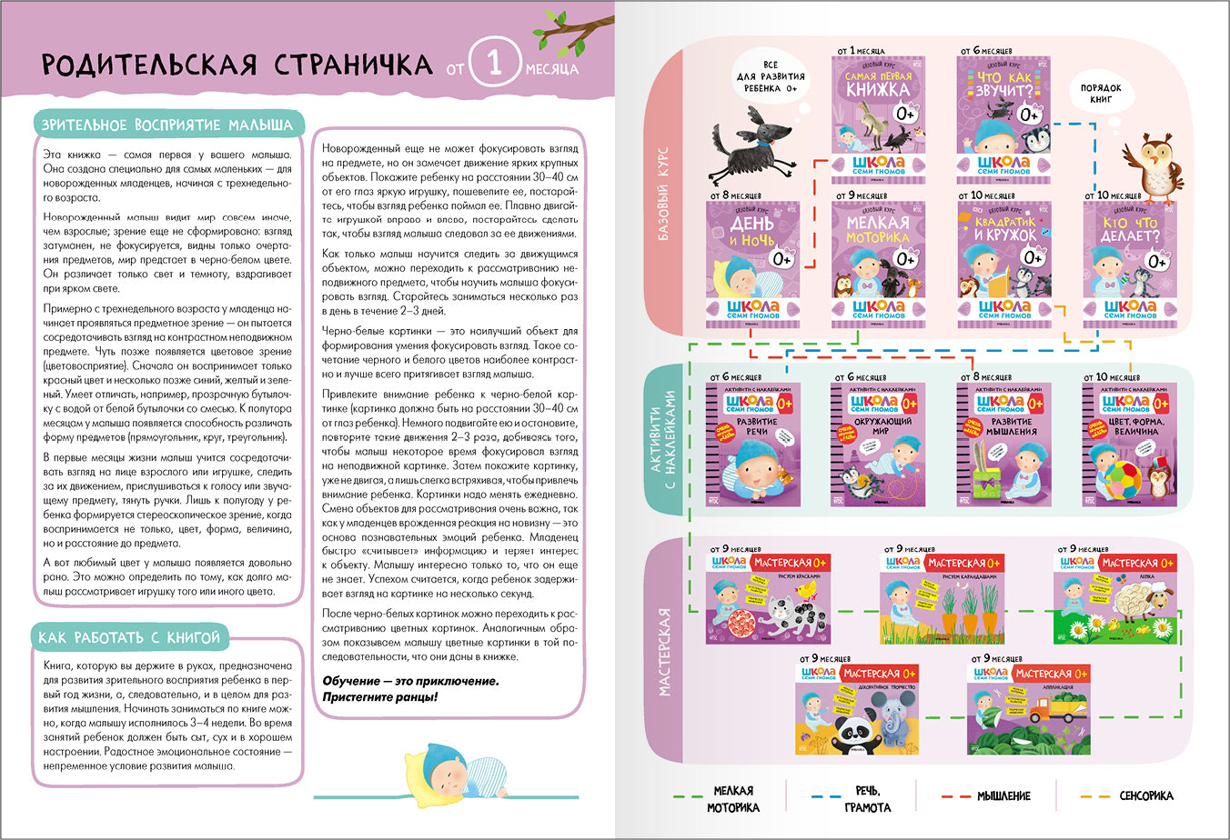 Школа Семи Гномов. Базовый курс. Речь, мышление, моторика. Комплект 0+