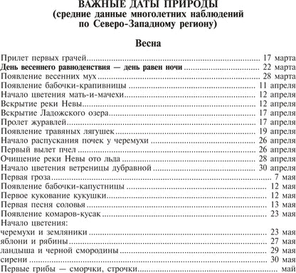 Экологический дневник дошкольника. Весна. 5-7 лет. ФГОС.