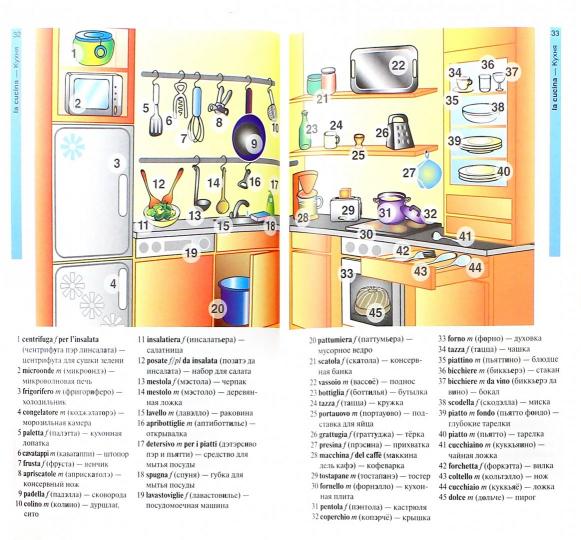 Итальянский язык в картинках