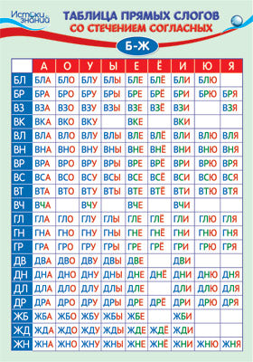 ПЛ-14097 Plaque A3. Tableau des logos pour les détails des articles B-Ж