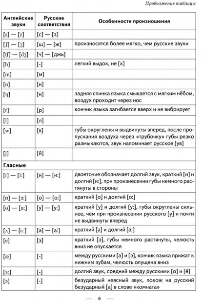 Тренажер по правилам чтения. Английский для школьников. Беляцкая Т.В.