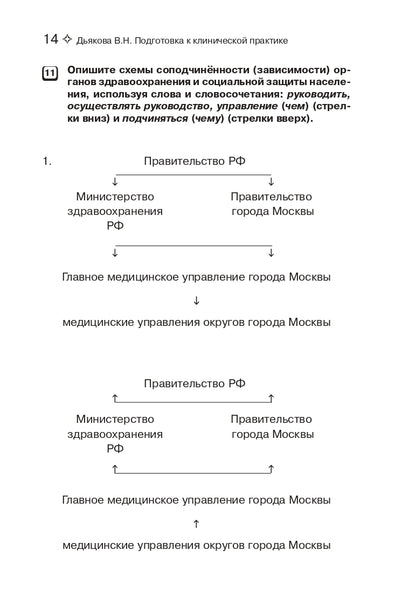 Подготовка к клинической практике. Пособие по развитию речи для иностранных студентов-медиков