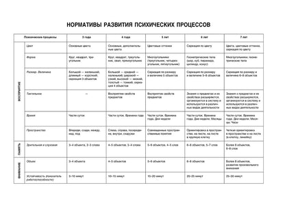 Диагностический альбом "Цветик-семицветик" для детей 6-7 лет.