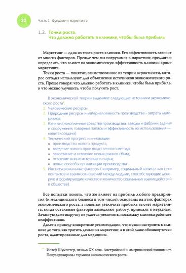 Медицинский маркетинг. Взгляд предпринимателя