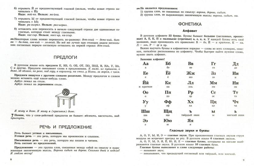 Все основные правила русского языка. 1 класс