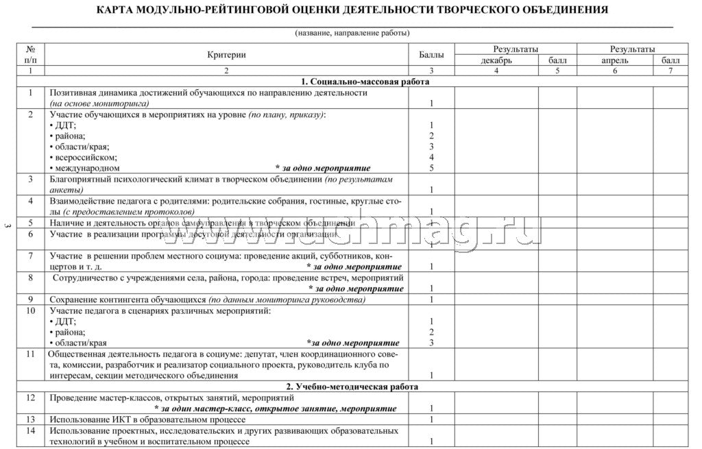 Журнал рейтинговой оценки деятельности организации дополнительного образования. (Формат А4, блок писчая пл 60, обложка офсетная пл 160) 40 стр.