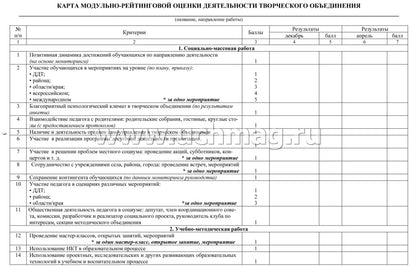 Журнал рейтинговой оценки деятельности организации дополнительного образования. (Формат А4, блок писчая пл 60, обложка офсетная пл 160) 40 стр.
