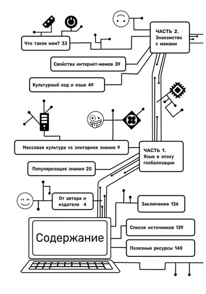 Обучение через мемы. Инновационная методика преподавания английского и не только