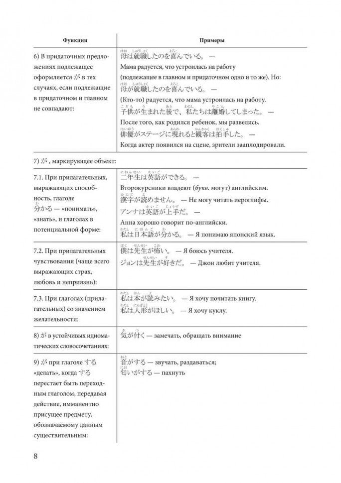 Каро.ЯпЯз.Японский язык.Грамматика в таблицах