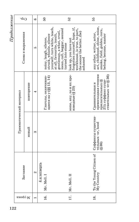 Английский язык для 6 класса средней школы (1953)