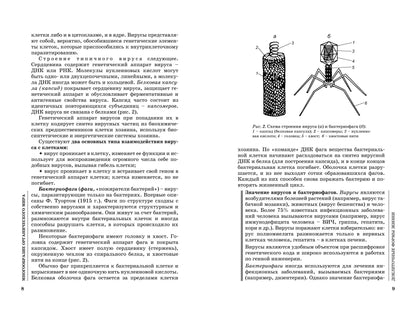 Биология для поступающ. в вузы дп