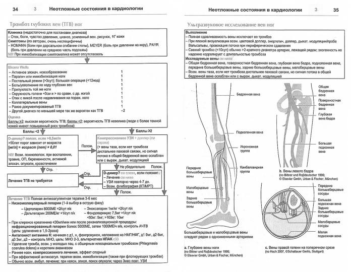 Экстренные ситуации в клинической практике
