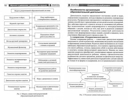 Музыка в движении, движение в музыке. Игровое взаимодействие взрослых и детей/ Очнева Е.И., Лохматова Л.В.