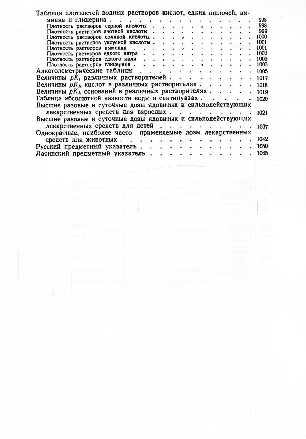Государственная фармакопея СССР. Ч. 2. (репринтное изд.)