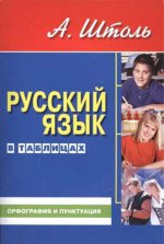 Русский язык в таблицах д/школ. и абитур. (средн.)