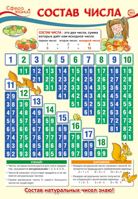 ПО-13368 Плакат А3. Математика в начальной школе. Состав числа