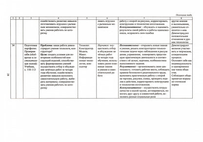 ФГОС Технология. 4 класс. Рабочая программа и технологические карты уроков по учебнику Е. А. Лутцевой, Т. П. Зуевой. УМК "Школа России". 151 стр. (Формат А4) Лободина Н. В
