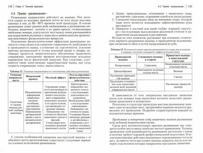 Классика массажа