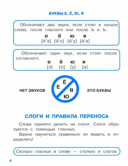 Правила для начальной школы. Учим правила орфографии для начальной школы (с наклейками-шпаргалками). 6+
