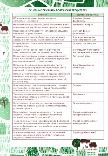 Ваш виноградник: дневник-помощник