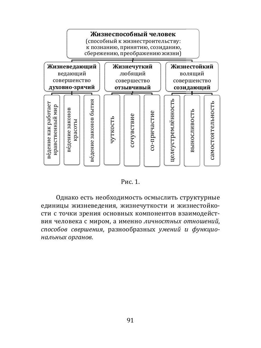 Лествица полноты образования человека. Опыт научной дискуссии