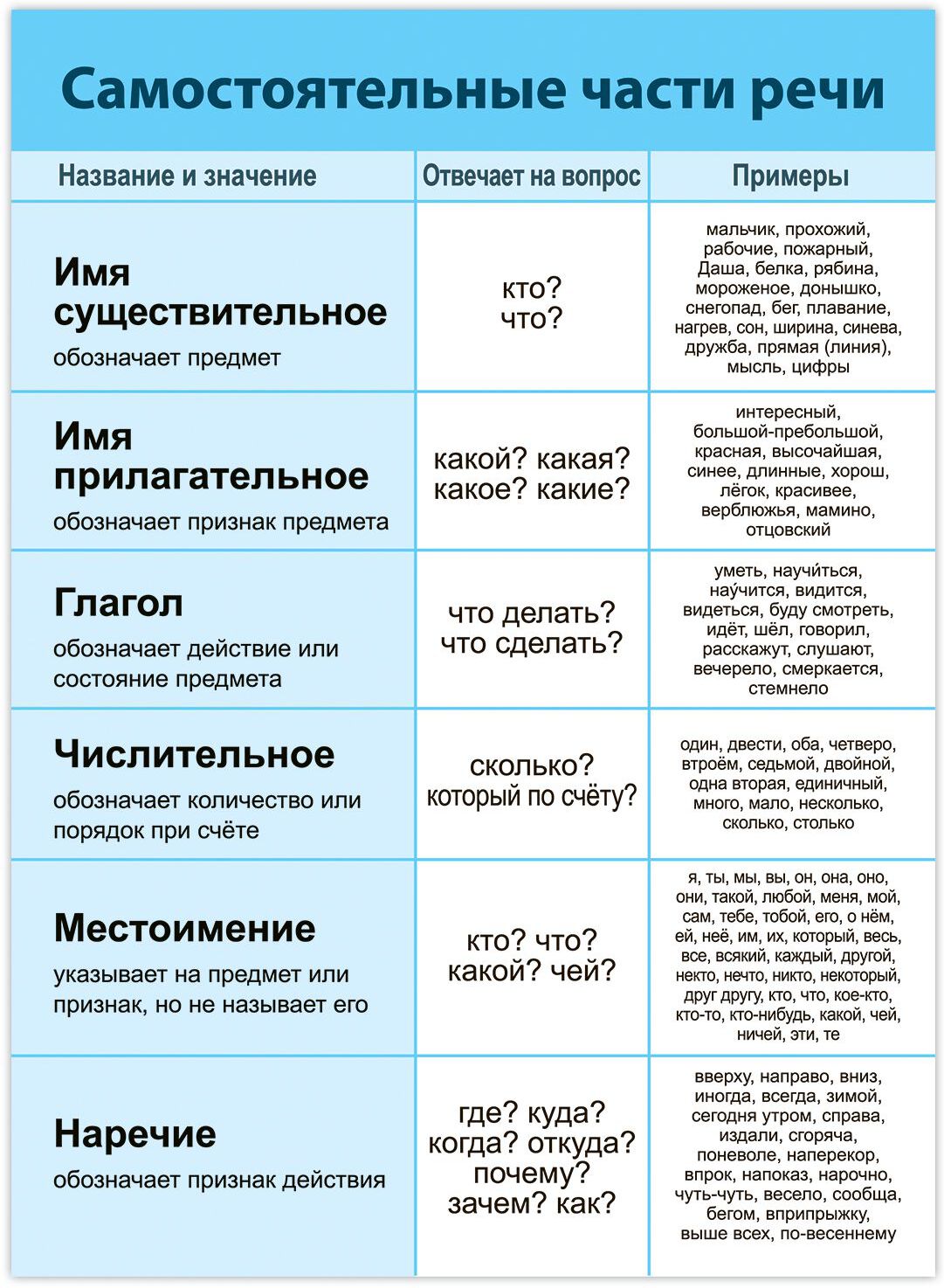 4021 Комплект плакатов. Русский язык