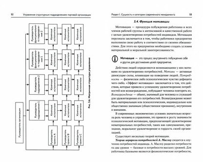 Управление структурным подразделением торговой организации: учеб. пособие