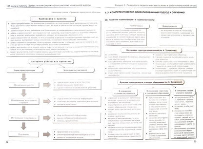 105 schémas et tableaux : configuration et utilisation de chaque école