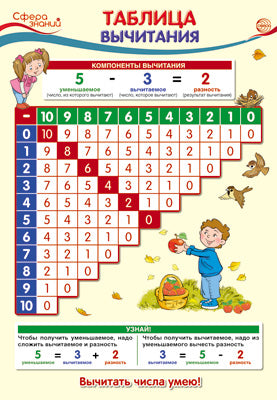 ПО-13363 Плакат А3. Математика в начальной школе. Таблица вычитания