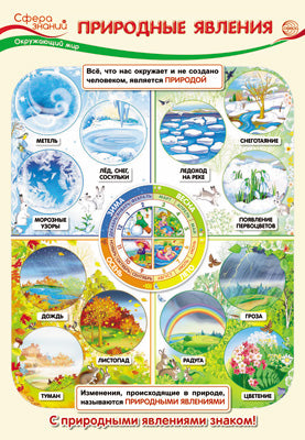ПО-13540 Plaque A3. Окружающий мир в начальной школе. Природные явления