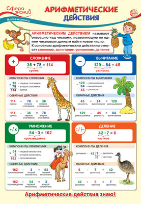 ПО-14346 ПЛАКАТ А3. Математика в начальной школе. Арифметические действия