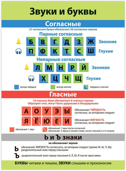 4021 Комплект плакатов. Русский язык