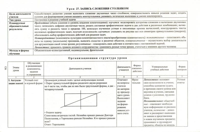 Математика. 2 кл. Рудницкая/Технол.карты I полугод