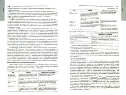 Клиническая лабораторная диагностика т1