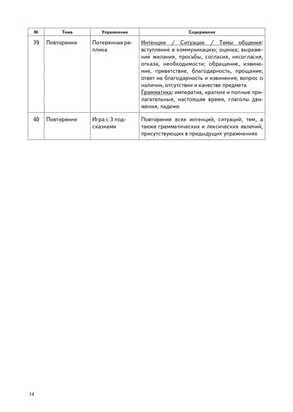 Карты, карточки, картинки... Вып. 5. Я знаю. А ты знаешь?